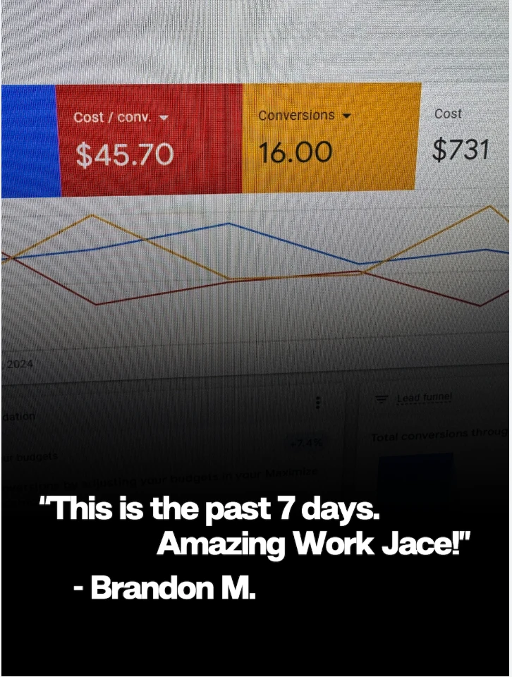 Brandon M.'s Google Ads dashboard: $45.70 cost per conversion, 16 conversions, $731 spent